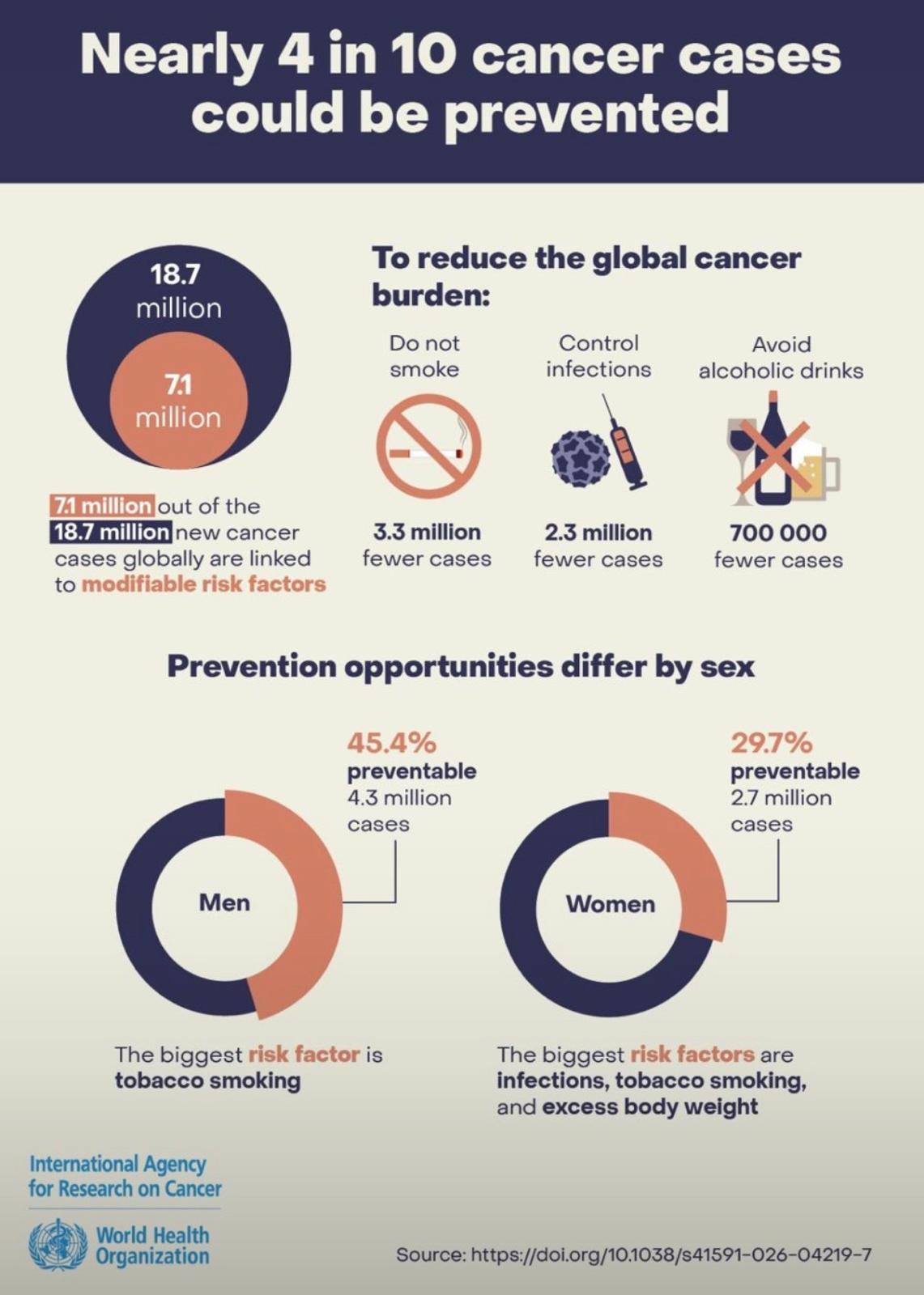 ASL Nuoro. Prevenzione e consapevolezza contro il cancro