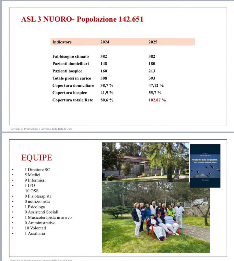 Cure palliative. Nuoro oltre tasso di copertura auspicato per il 2028